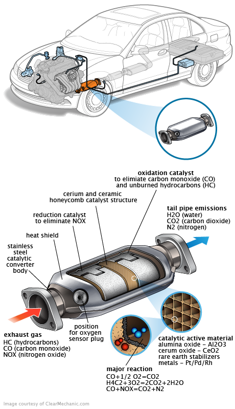 See C242D repair manual